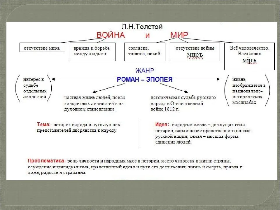 Л.н.толстой: "война и миръ" или "война и мiръ"