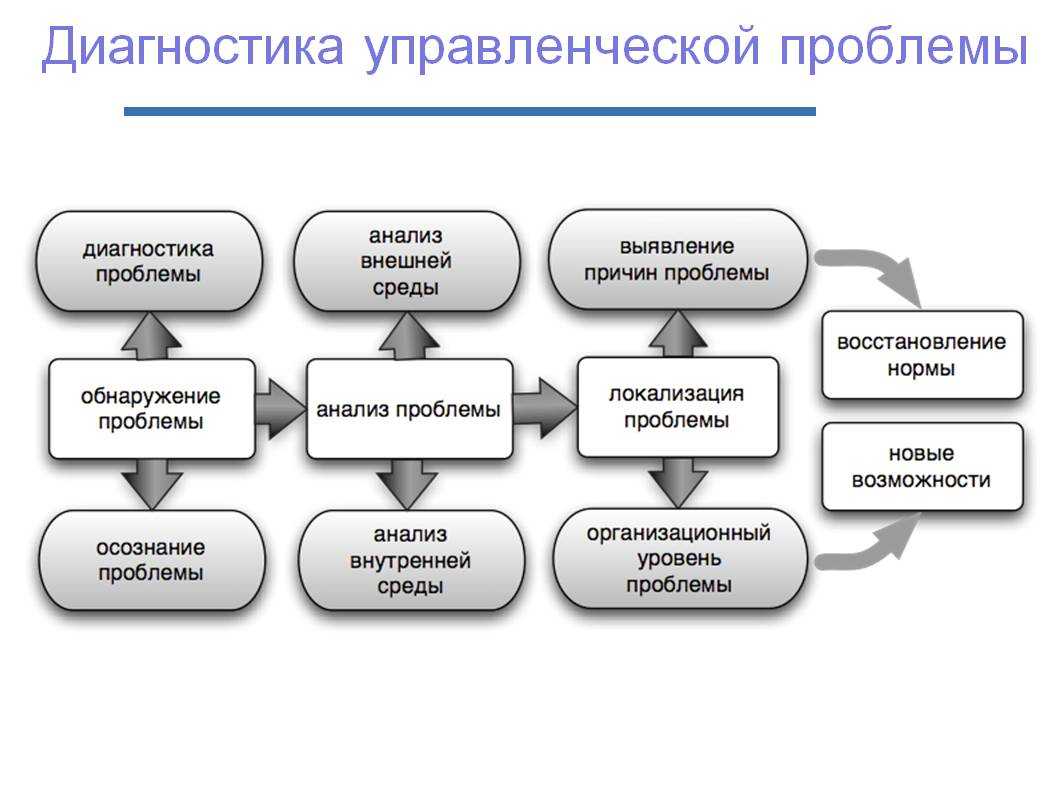Интернет зависимость сочинение на английском