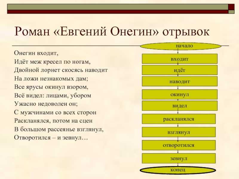 Каково авторское отношение к романтической поэзии ленского. отношение а.с.пушкина к главным героям романа "евгений онегин". дуэль с евгением