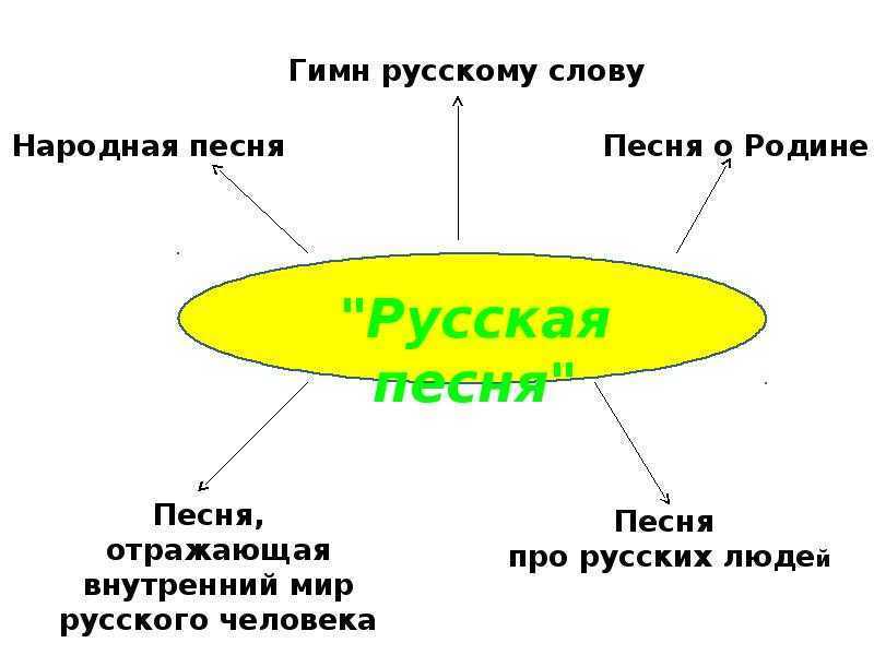 Иван крылов — стрекоза и муравей (басня): стих