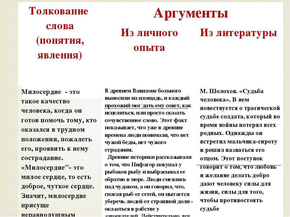 5 сочинений про сострадание для огэ