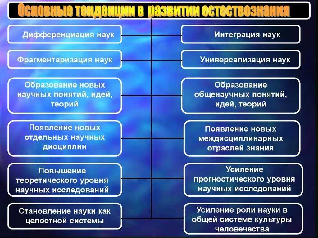 Астрономия