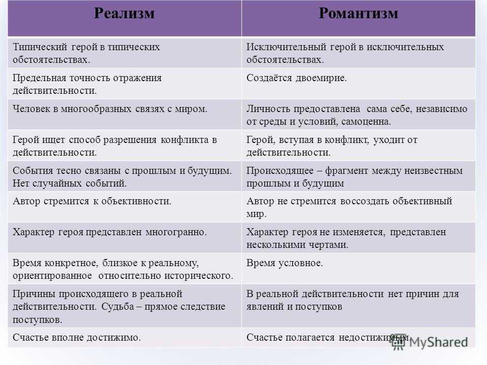 (решено) герой нашего времени лермонтова: черты реализма... | chatgpt в россии