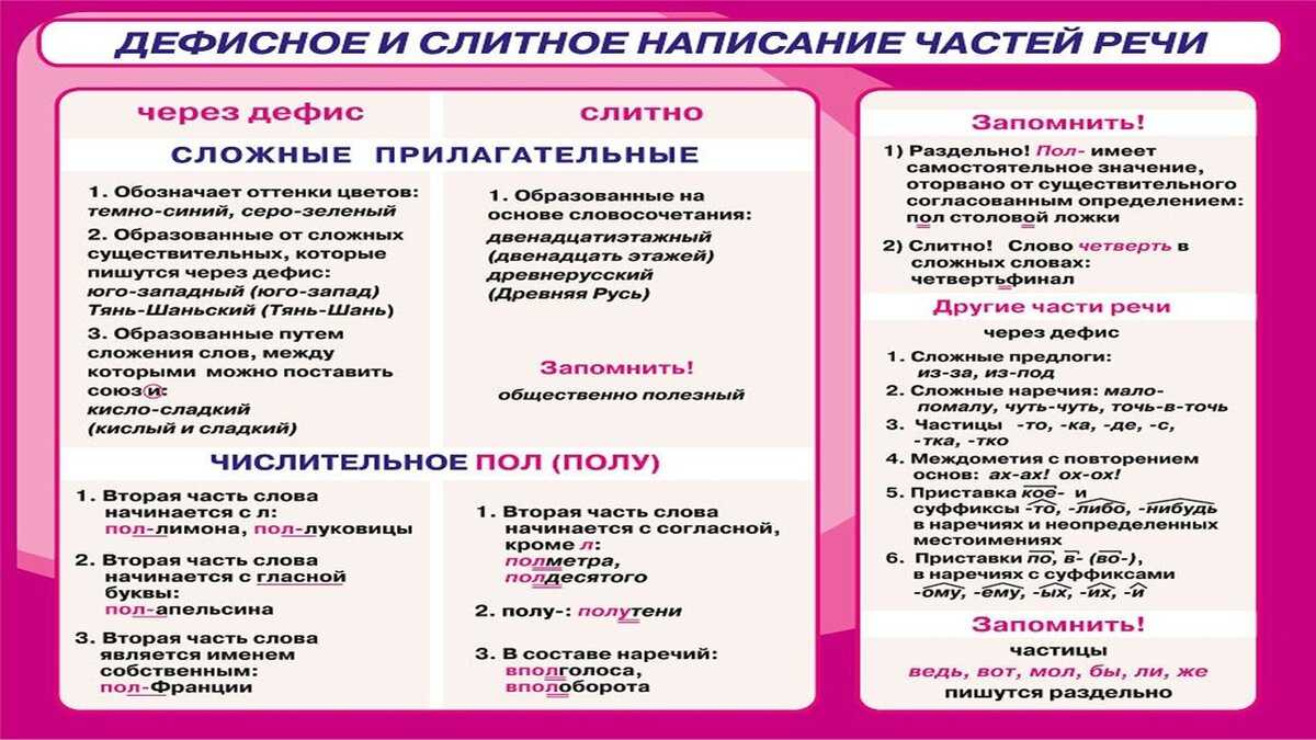 Сочинение по картине «рожь» шишкина для 4-го класса