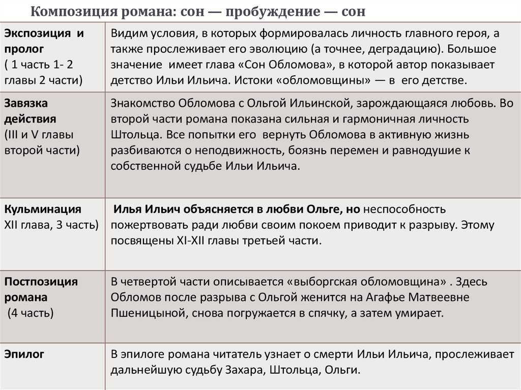Взгляды на товарищество тараса бульбы с цитатами
