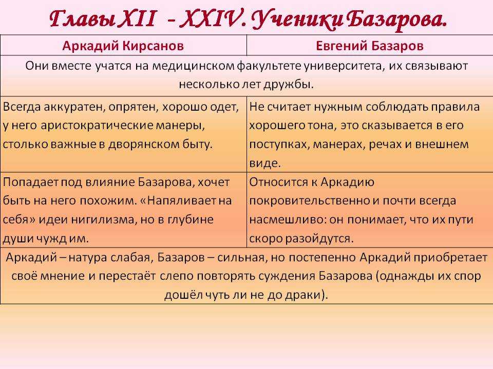 Сочинение аркадий кирсанов в романе отцы и дети (образ и характеристика)