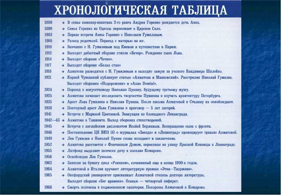 Описание картины «золотая осень в карелии» василия мешкова: фото, анализ, жанр, характеристика, краткая история создания и место хранения