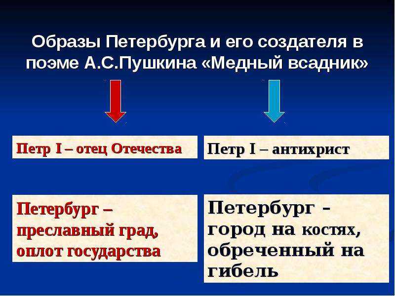 Образ невы в поэме медный всадник. «жениться? мне? зачем же нет? как обуянный силой черной