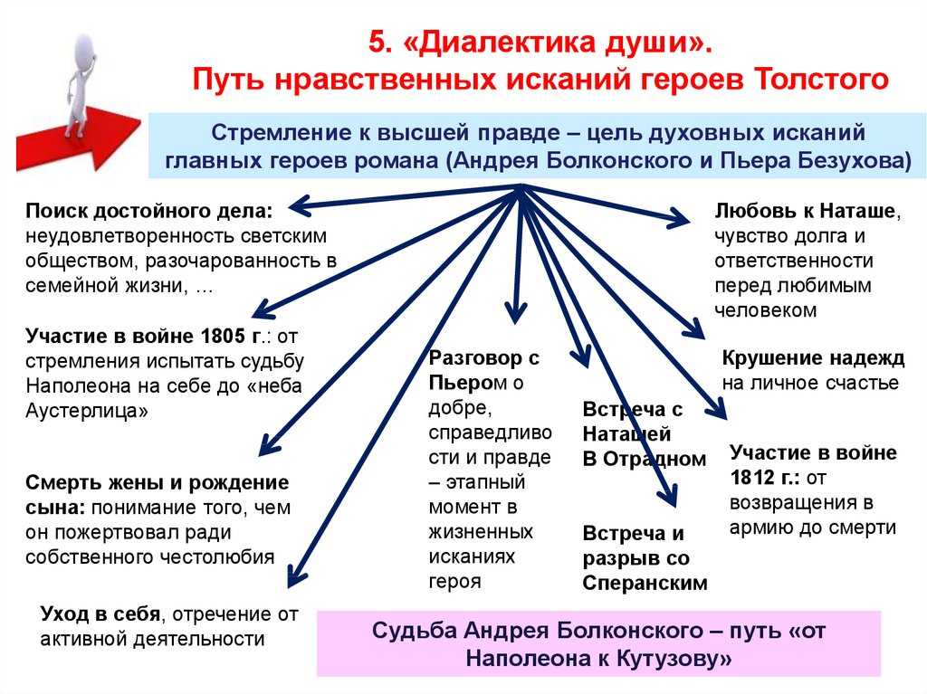 Встреча болконского с дубом: анализ эпизода из романа «война и мир»