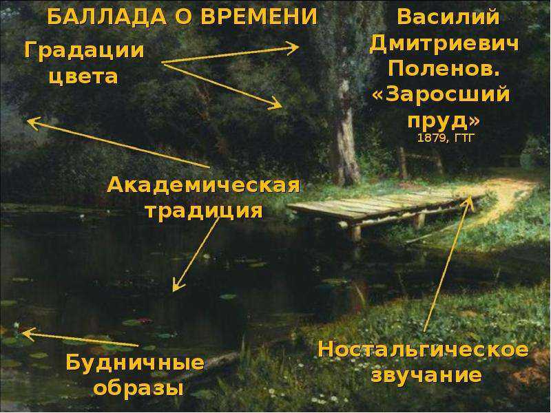 Описание картины в поленов заросший луг. сочинение по картине поленова заросший пруд (описание). вариант сочинения описания