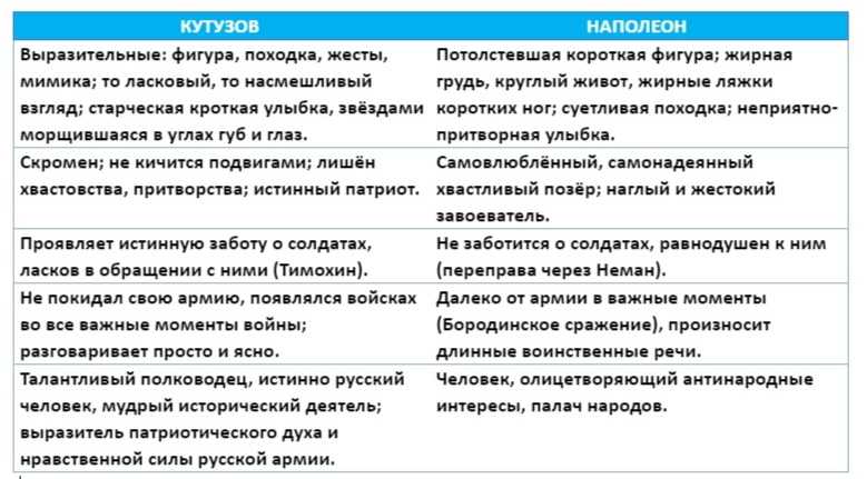 Образ кутузова в романе толстого "война и мир". сочинение. литература. 2009-01-12