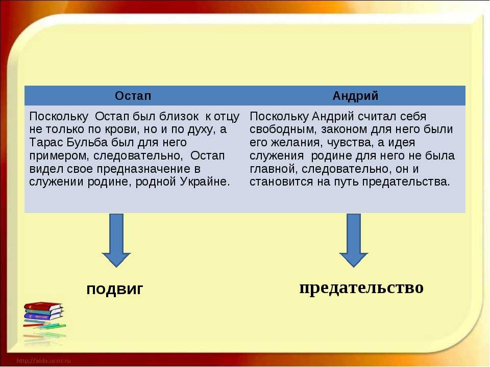 «трагичные судьбы остапа и андрия (по повести н. в. гоголя «тарас бульба»)»