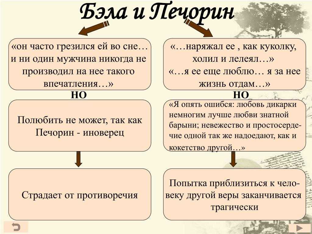 8 сочинений на тему образ печорина в поэме «герой нашего времени» для 9 класса