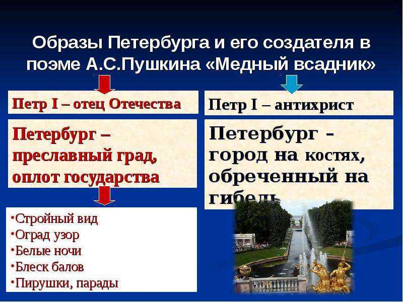 "медный всадник. история создания" - муниципальное бюджетное учреждение культуры «городская библиотека»