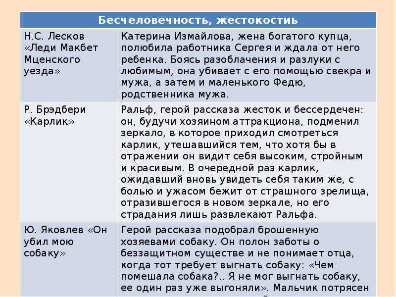 М. м. пришвин, с. 78 – 79