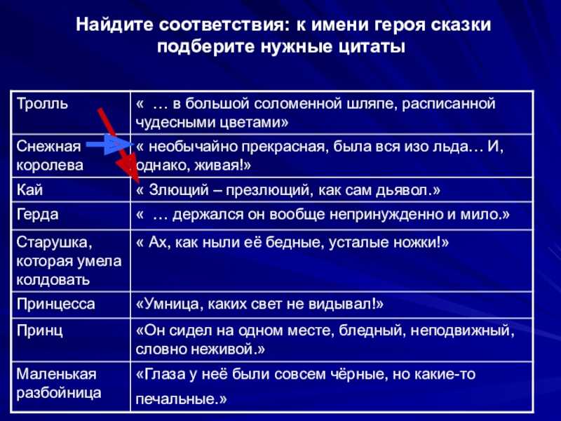 Характеристика герды из сказки снежная королева андерсена - tarologiay.ru