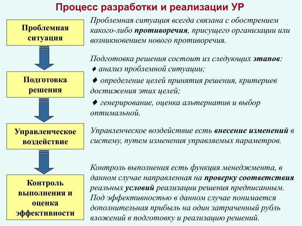 8 сочинений на тему «польза и вред интернета»