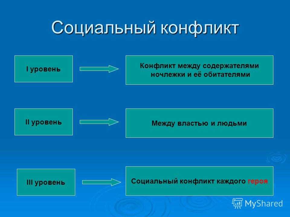 Своеобразие конфликта и композиции пьесы м горького на дне сочинение