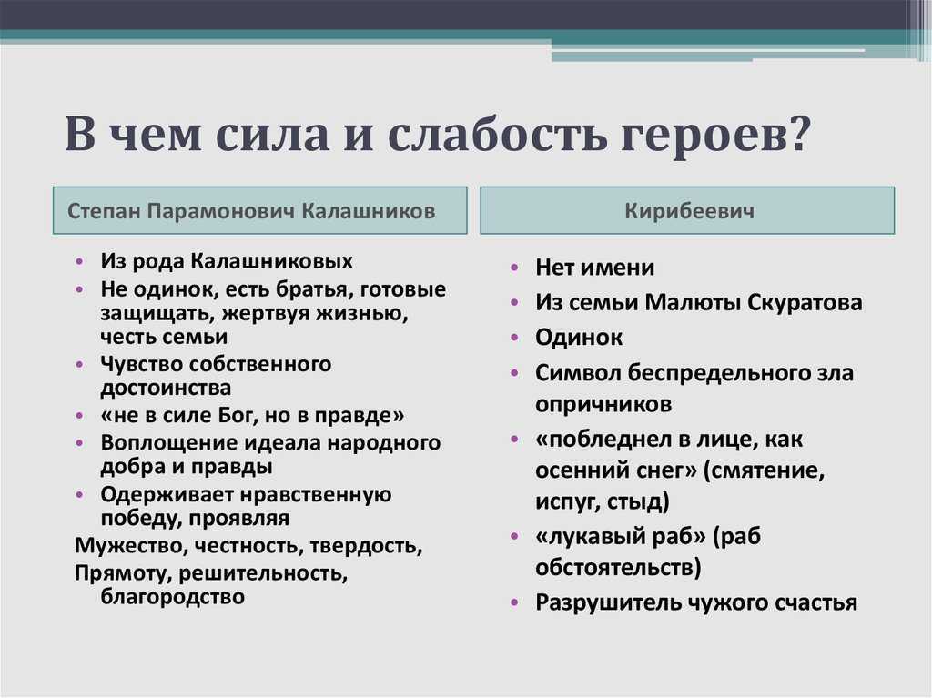 «образ калашникова в песне про купца калашникова» − сочинение