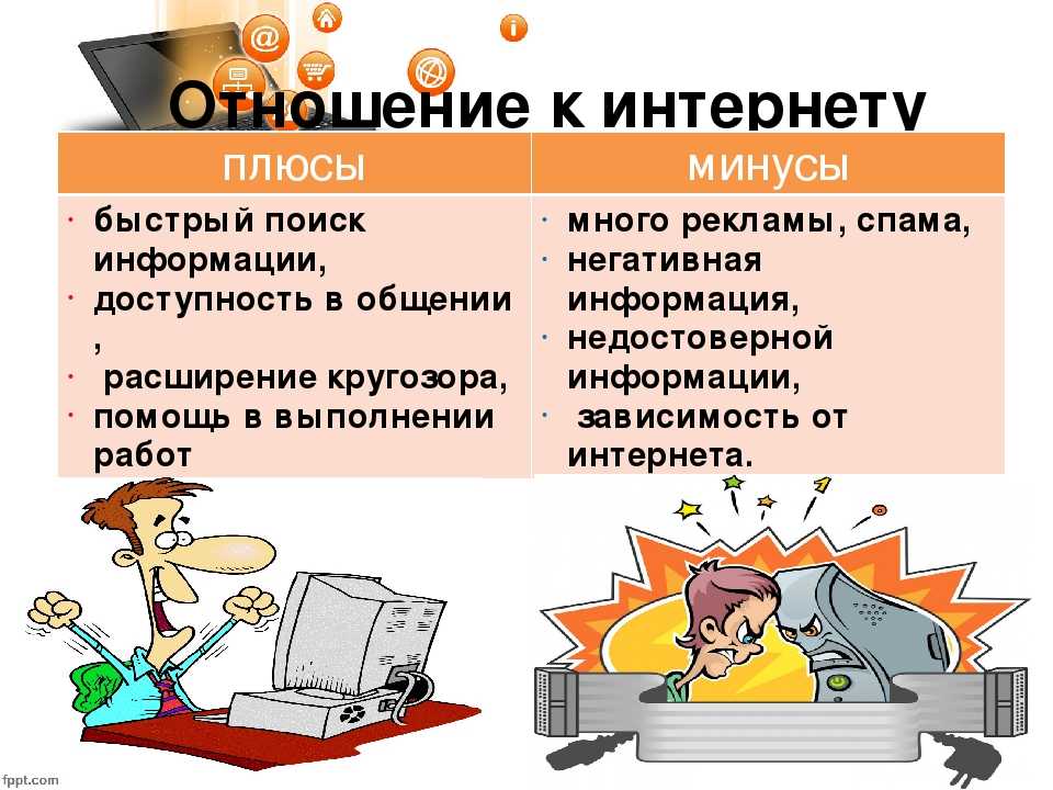 Сочинение плюсы и минусы интернета