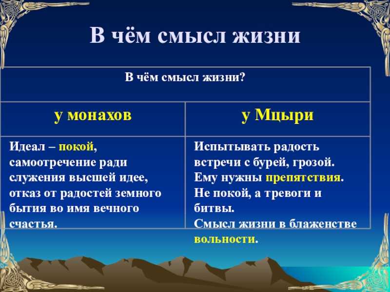 Testsoch.ru