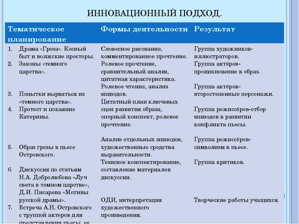 Авторское сочинение хозяева жизни и жертвы в пьесе гроза островского - сочинить.ру