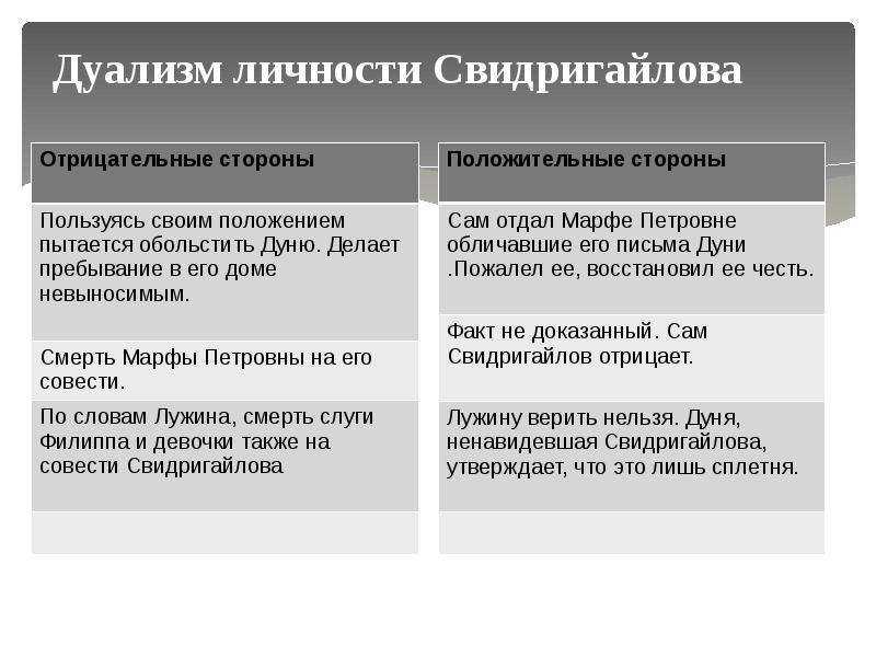 Сравнительная таблица лужин свидригайлов раскольников. двойники раскольникова лужин, свидригайлов, порфирий петрович в романе преступление и наказание достоевского сочинение