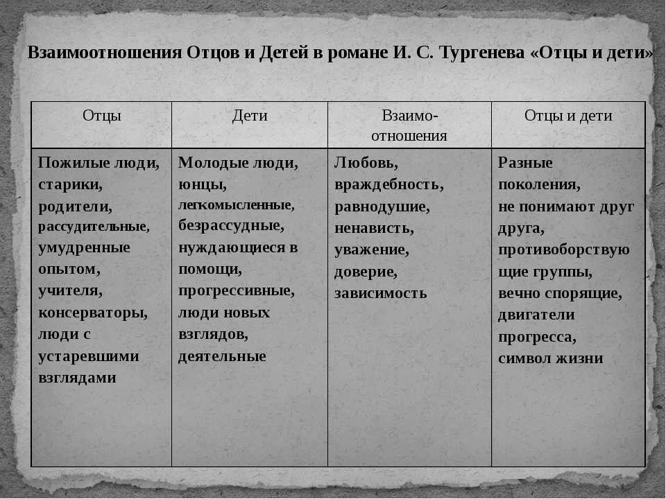 Женские образы в романе «отцы и дети»: характеристика, анализ, значение героинь в произведении тургенева