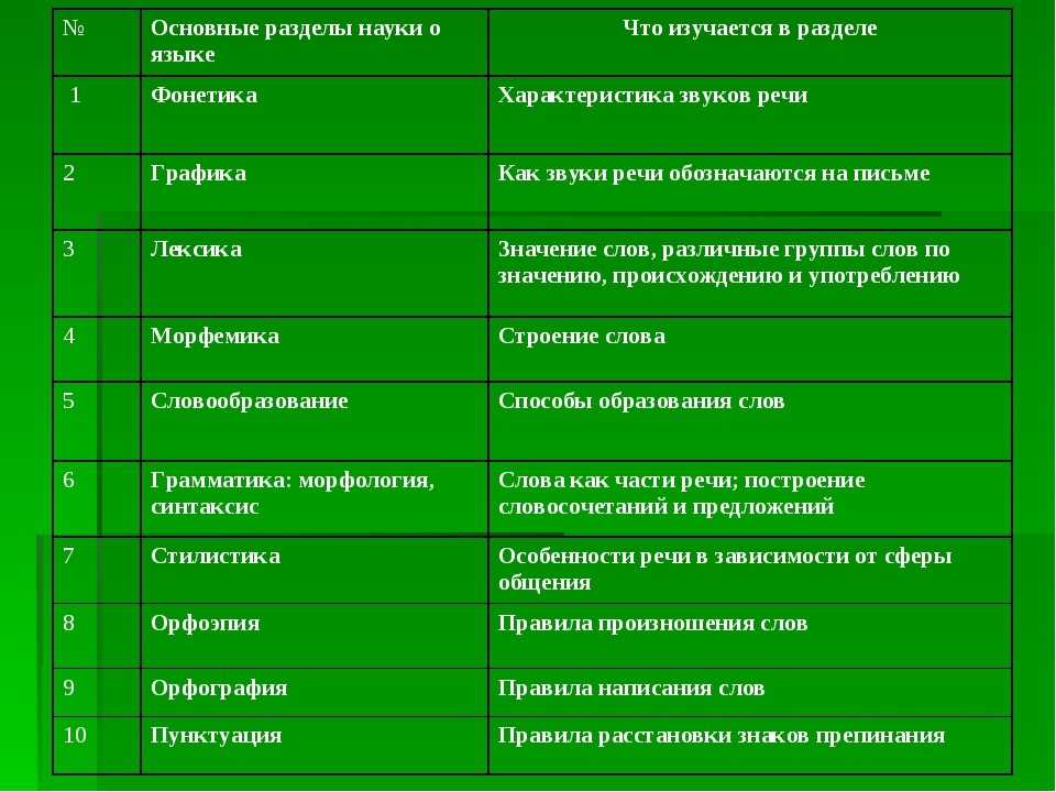 Что такое язык комедии - научные работы на obuchim24.ru