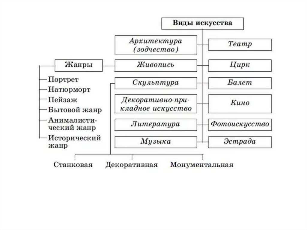 §1 живопись – искусство цвета. основы живописи [учебник для уч. 5-8 кл.]