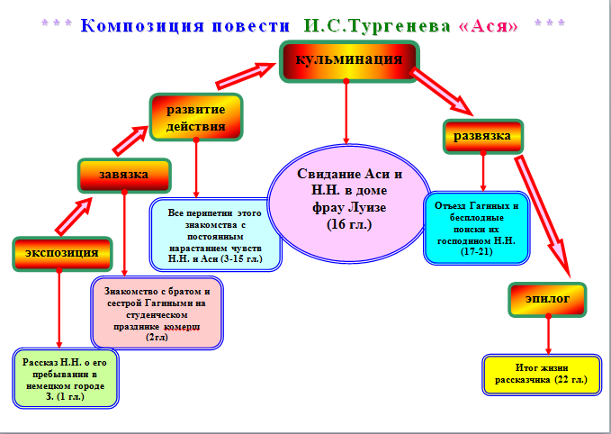 Анализ повести тургенева «ася» | литерагуру