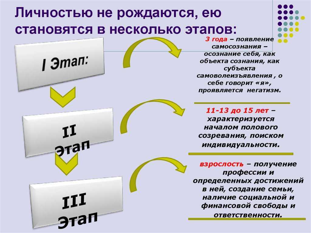Книга в согласии с собой. книга гордости и стыда читать онлайн бесплатно, автор лууле виилма – fictionbook