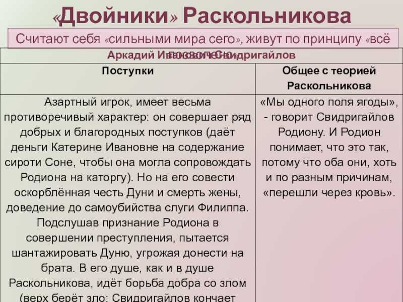 Двойники раскольникова в романе: их роль в произведении достоевского «преступление и наказание»