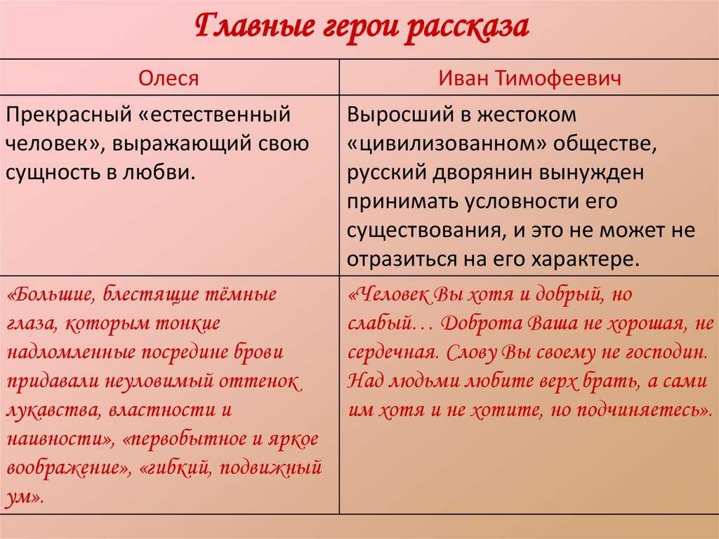 Олеся - краткое содержание и анализ повести а. и. куприн