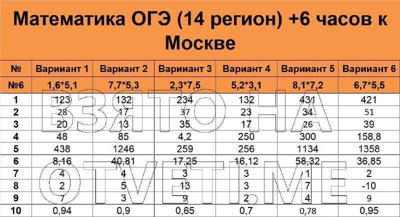Сочинение на тему «память сильнее времени»