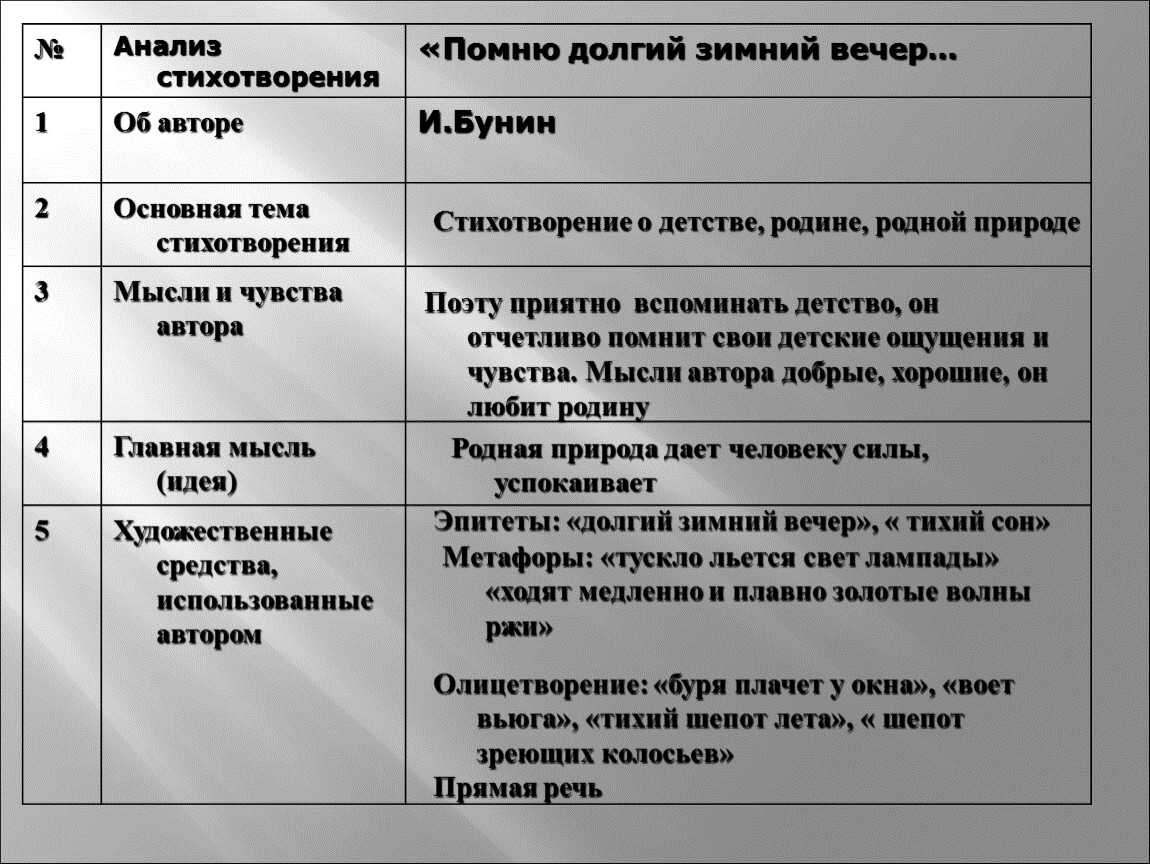 Анализ рассказа бунина «книга» 📚 читать онлайн книгу ✔️ автор(ы) - надежда игоревна соколова
