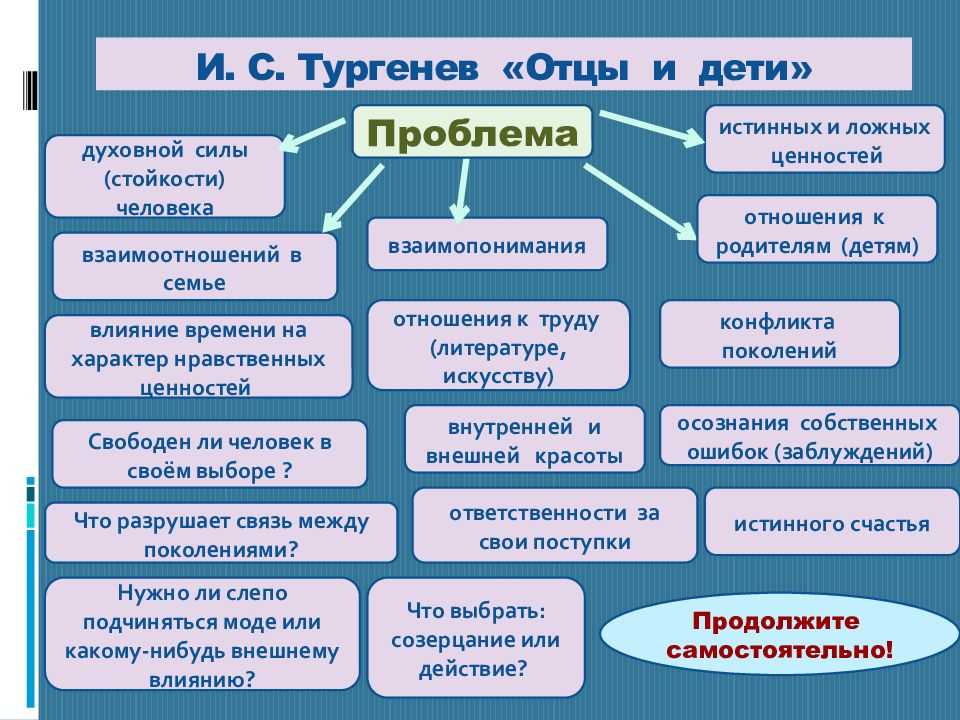 ✅ почему родители базарова далеки от сына. сочинение базаров и родители в романе тургенева отцы и дети - radostvsem.ru