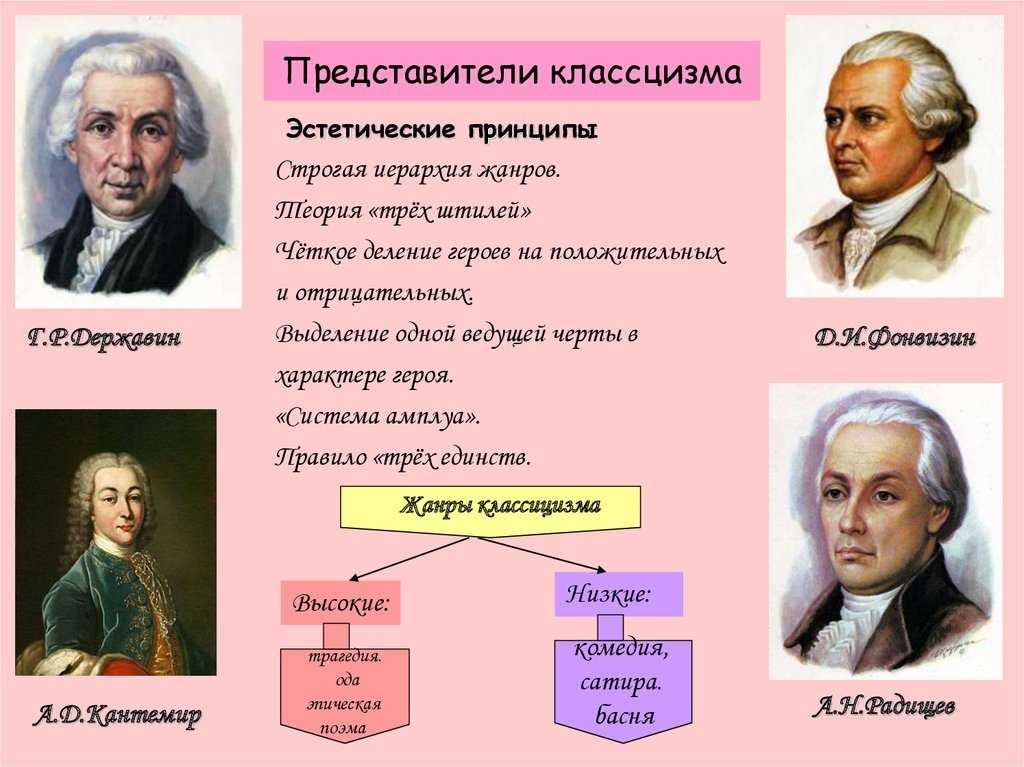 Особенности русского классицизма  в литературе