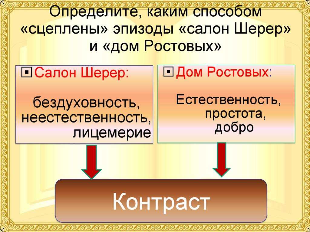Именины наташи ростовой, анализ эпизода