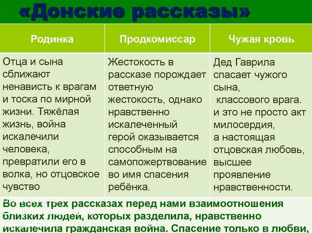 «родинка» краткое содержание рассказа шолохова – читать пересказ онлайн