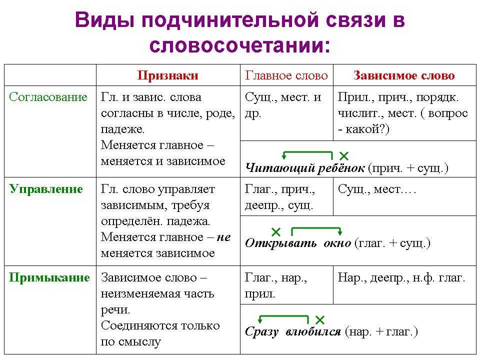 Авторское сочинение как я однажды спас котенка
