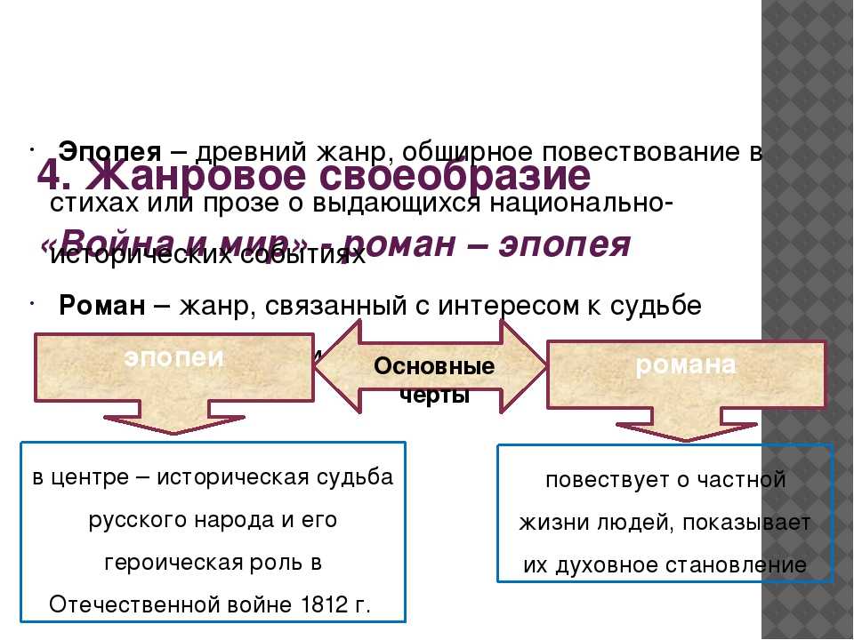 Жанровое своеобразие романа-эпопеи «война и мир»: признаки исторического, социального и философского романа