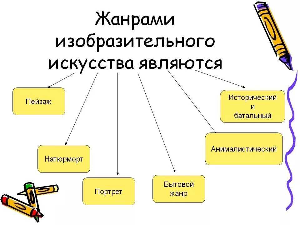 Сочинение искусство живописи
