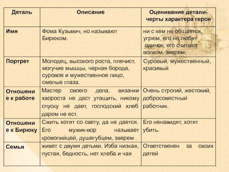 Зимний день сочинение с наречиями