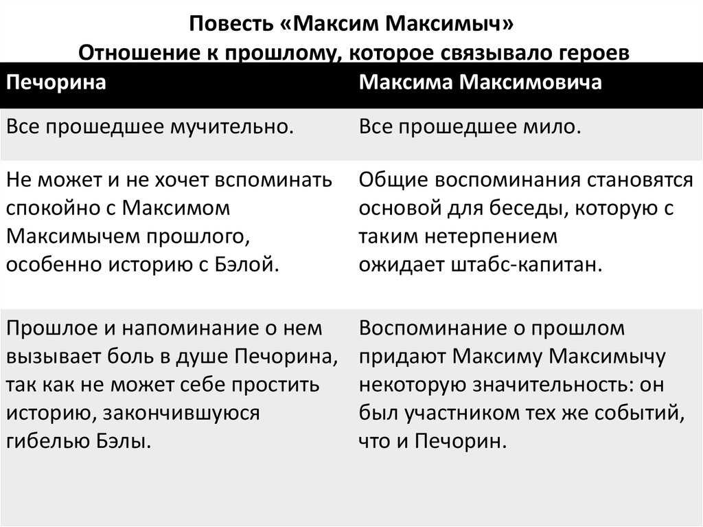 Кратко «герой нашего времени» м. ю. лермонтов