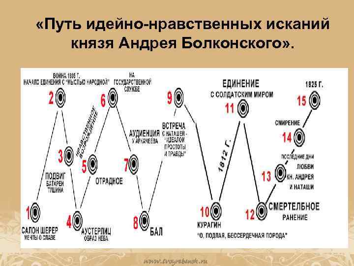 Сочинение на тему: мой любимый герой в романе толстого «война и мир»