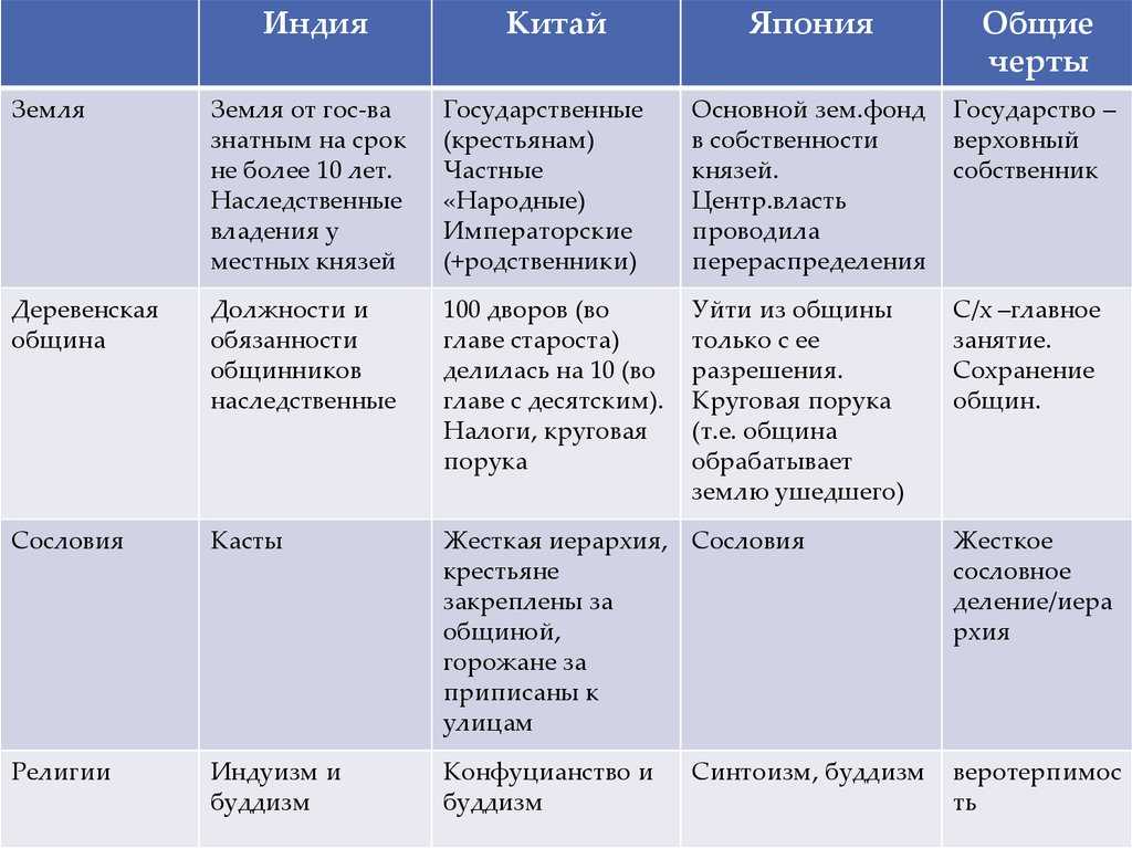 Краткое содержание повести «улица младшего сына»