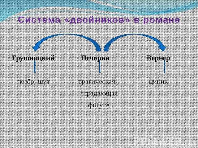 Печорин, все о персонаже | сайт о романе герой нашего времени