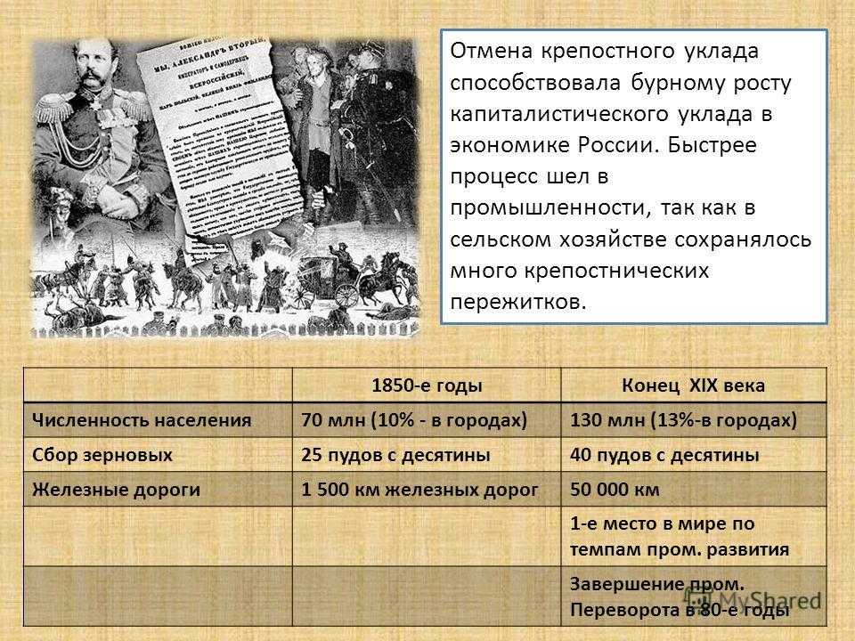 Социально-экономическое развитие после отмены крепостного права 8 класс презентация, доклад, проект