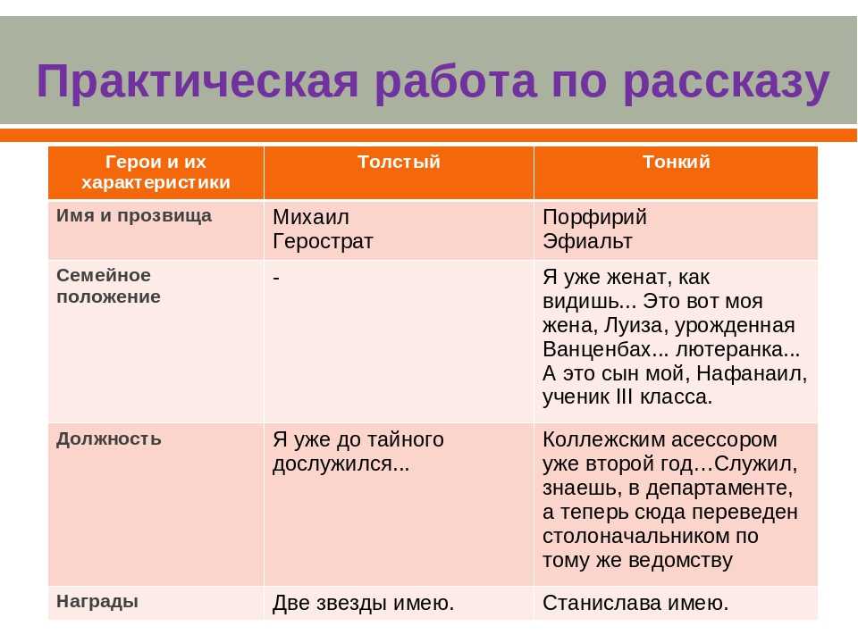 Толстый и тонкий - анализ рассказа антона павловича чехова читать